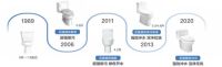 科勒精选凌越丽裙版五级旋风360连体座便器 升级洁净新体验
