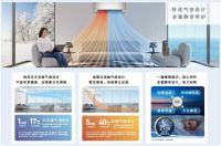 制暖黑科技加持，松下空调EV系列缔造温暖家居