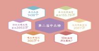 荣耀启动!品牌之家2022年第三届“中品榜”优品甄选活动正式