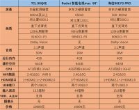 98英寸电视太内卷，TCL、小米、海信谁才是性价比之王?