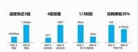 98英寸电视太内卷，TCL、小米、海信谁才是性价比之王?