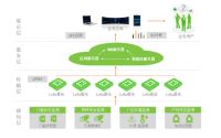 工业4.0时代，无源IIOT会是制造企业的共同战略共识吗？