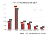 工业4.0时代，无源IIOT会是制造企业的共同战略共识吗？