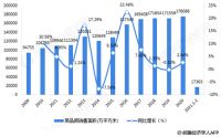选韩国大宇新出的这款智能马桶盖，不花冤枉钱