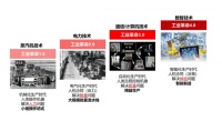 工业4.0时代，无源IIOT会是制造企业的共同战略共识吗？