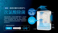 松下次亚诺：净化空气幸好有你！家庭清新呼吸的小秘密