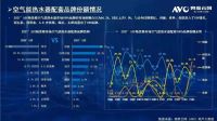2021创能与众多百强地产强强联手，赋能绿色节能建筑，响应国家碳中和！