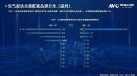 2021创能与众多百强地产强强联手，赋能绿色节能建筑，响应国家碳中和！