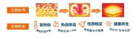 搞不懂为什么那么多人都说石墨烯电地暖省电？