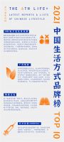 重磅 | 2021中国生活方式品牌榜TOP10