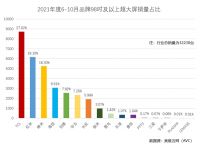 性价比屠夫！TCL 98英寸巨幕智屏加速全民大屏化时代到来