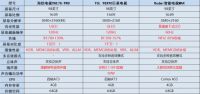 98寸电视机怎么选？2022这款大屏电视值得买