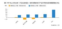 疫情为中国家电企业拓展海外市场带来机遇