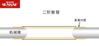 森拉特暖气片匠心品质 健康采暖更放心