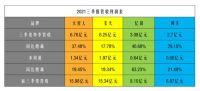 【年度热点】集成厨电企业“竞争加剧”：说不尽的马太效应