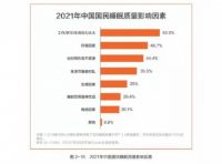 2021年中国人均睡眠不足7小时，让水星家纺拯救你的睡眠