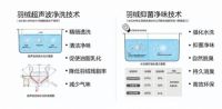 2021年中国人均睡眠不足7小时，让水星家纺拯救你的睡眠