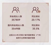 CIFF广州 | 三月聚羊城，畅享国内大循环发展先机