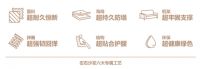 2022，左右沙发与你一起向未来