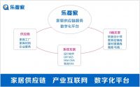 乐搜家为中小家具企业提供数字化转型服务