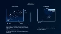 金茂健科的科技系统集多种功能于一身,正确开启科技住宅生活