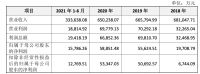 视线 | 箭牌家居IPO遭“灵魂拷问” 证监会提出61条反馈意见