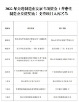 陶卫快讯| 2家卫浴企业获2022年先进制造业发展专项资金