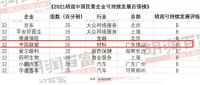 中国联塑位列“2021胡润中国民营企业可持续发展百强榜”第32！