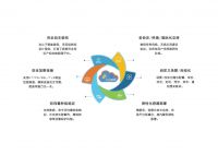 方正智能——触手可及的万物互联