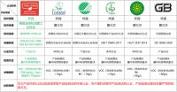 拒绝装修污染！阿尔贝娜墙面漆为你打造健康之家