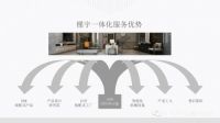 双碳中国 装配未来丨三棵树小森科创板与上海槿宇快装建筑科技有限公司达成战略合作