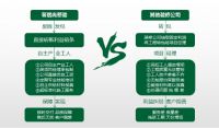 匠心工艺，定制整装，全球优选一线主材，为爱筑家