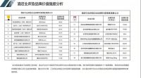 喜报：时隔9个月，舒达再次荣居中国饭店业床垫品牌价值排行榜第一名