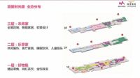 简爱·时光里，打造中山缤纷商业体