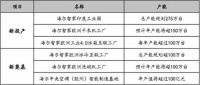这6个动作，看海尔智家的“当下与长远”