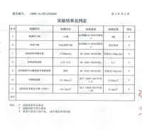 实力认证：KINGKOIL金可儿获2022绿色环保领跑品牌认证