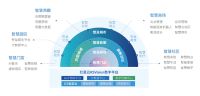 蓄力直上 | 红星云紧抓数字经济发展机遇，扎实推进智慧城市建设