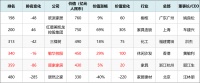 快讯 | 《2021胡润中国500强》发布 敏华、顾家排名下滑