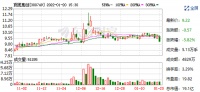 定制快讯|顶固集创表示暂无碳交易业务