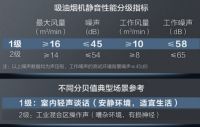 A.O.史密斯新年推出厨房“瀞”油烟机 平凡生活更美好