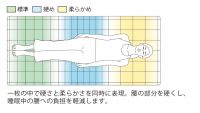  深睡眠，轻生活，用一张日式薄床垫实现睡眠升级