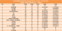 家电名企黑猫投诉完成度排行榜 方太实现回复度及完成度双100%（2022年2月7日数据）
