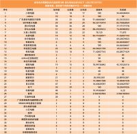家电名企黑猫投诉完成度排行榜 方太实现回复度及完成度双100%（2022年2月7日数据）
