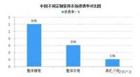 2022年全屋定制市场趋势解读！