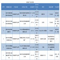 家电快讯| 8批次家用燃气灶具产品不合格 涉及标称欧萨帝、太太美、爱家伴等