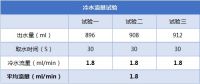 UET专业评测出炉：A.O.史密斯橱下冷热即饮净水机
