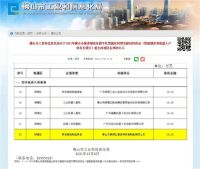 热烈祝贺普瑞特4个月荣获14项殊荣！