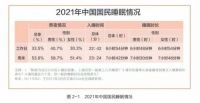 被芯该怎么选？深读水星家纺《2021年中国被芯白皮书》