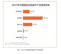 被芯该怎么选？深读水星家纺《2021年中国被芯白皮书》