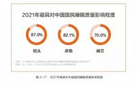 被芯该怎么选？深读水星家纺《2021年中国被芯白皮书》